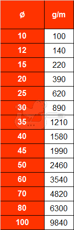 PA (Nylon) Barre Piene