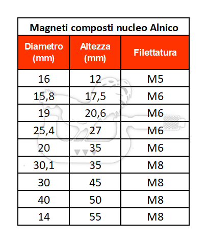 Magnete Alnico