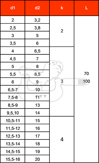 Punzone a Testa Rinforzata