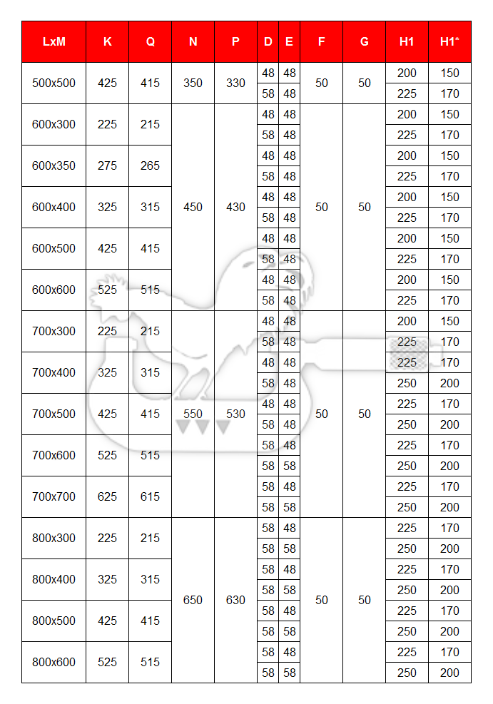 2PCP 2 colonne posteriori 