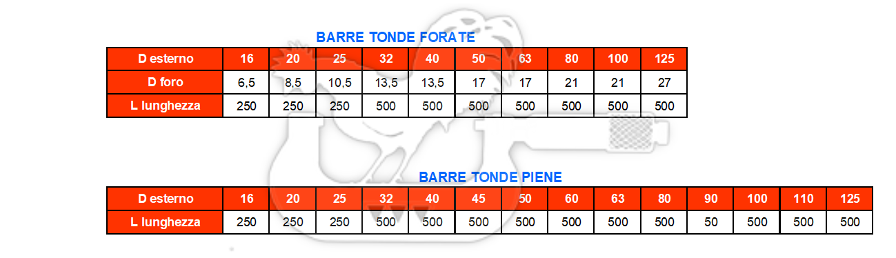 Molla per stampi in poliuretano